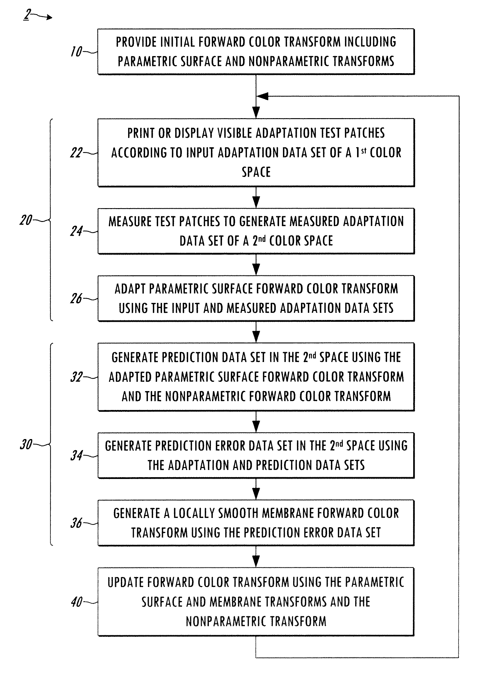 Membrane-based methods and system for color characterization