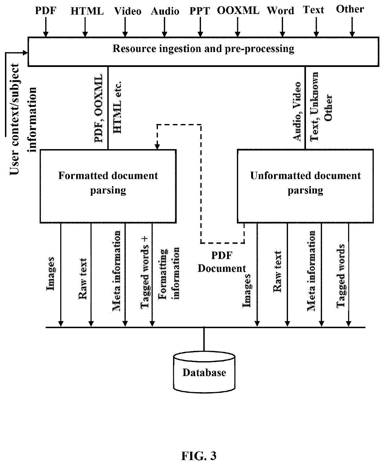 System and method for providing an interactive visual learning environment for creation, presentation, sharing, organizing and analysis of knowledge on subject matter