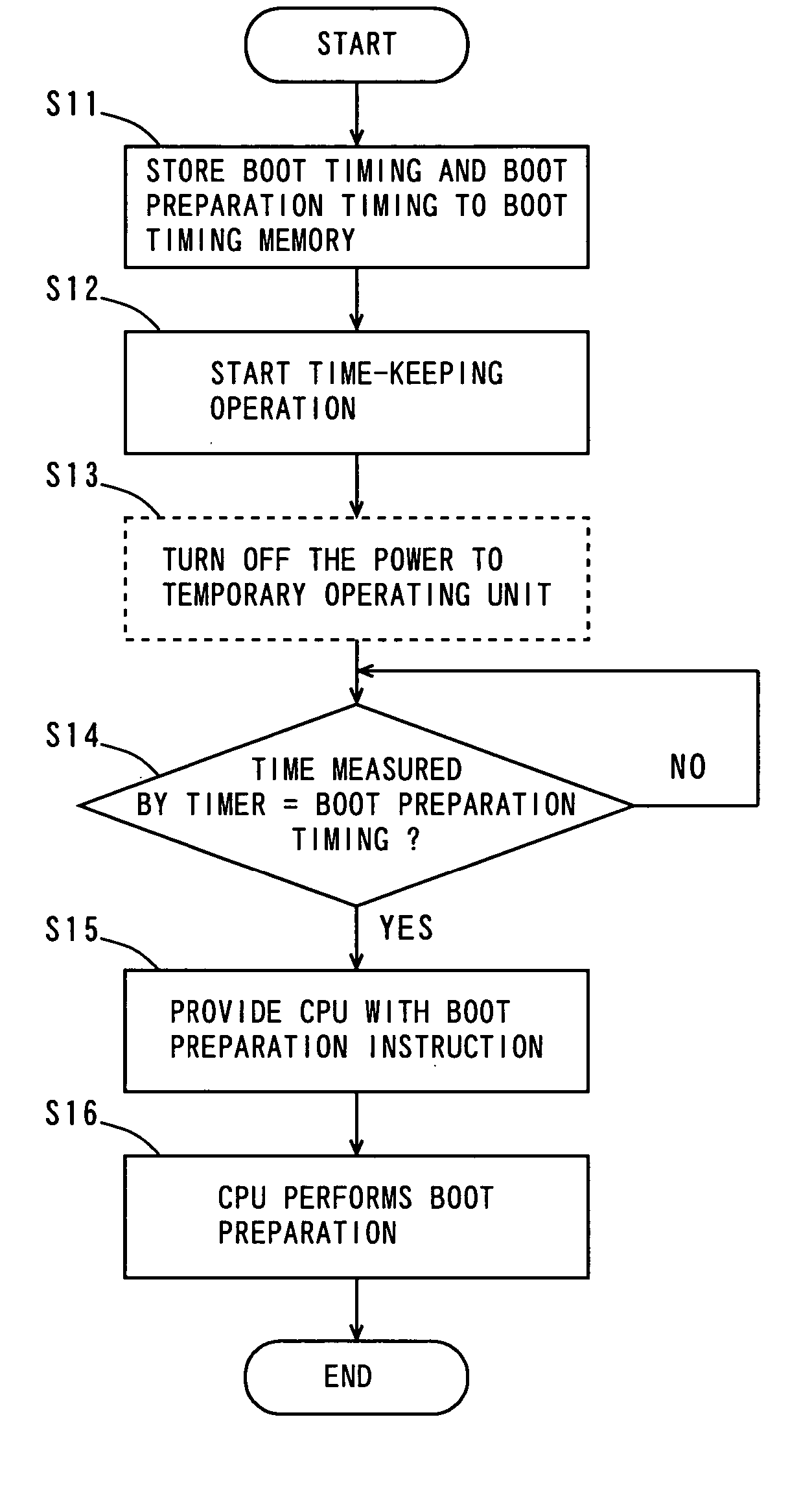 Start time reduction device and electronic device