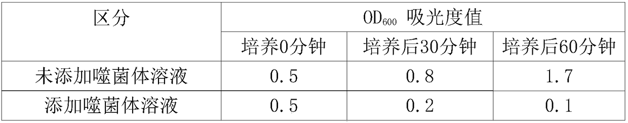 Escherichia coli bacteriophage Esc-COP-7 and pathogenic Escherichia coli proliferation inhibition application thereof