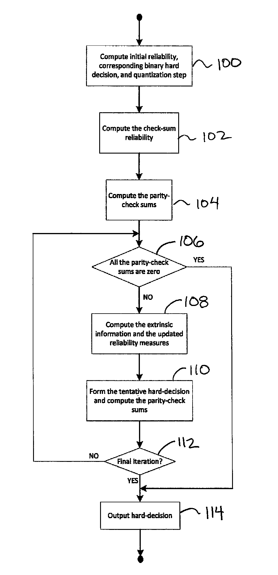 Two low complexity decoding algorithms for LDPC codes