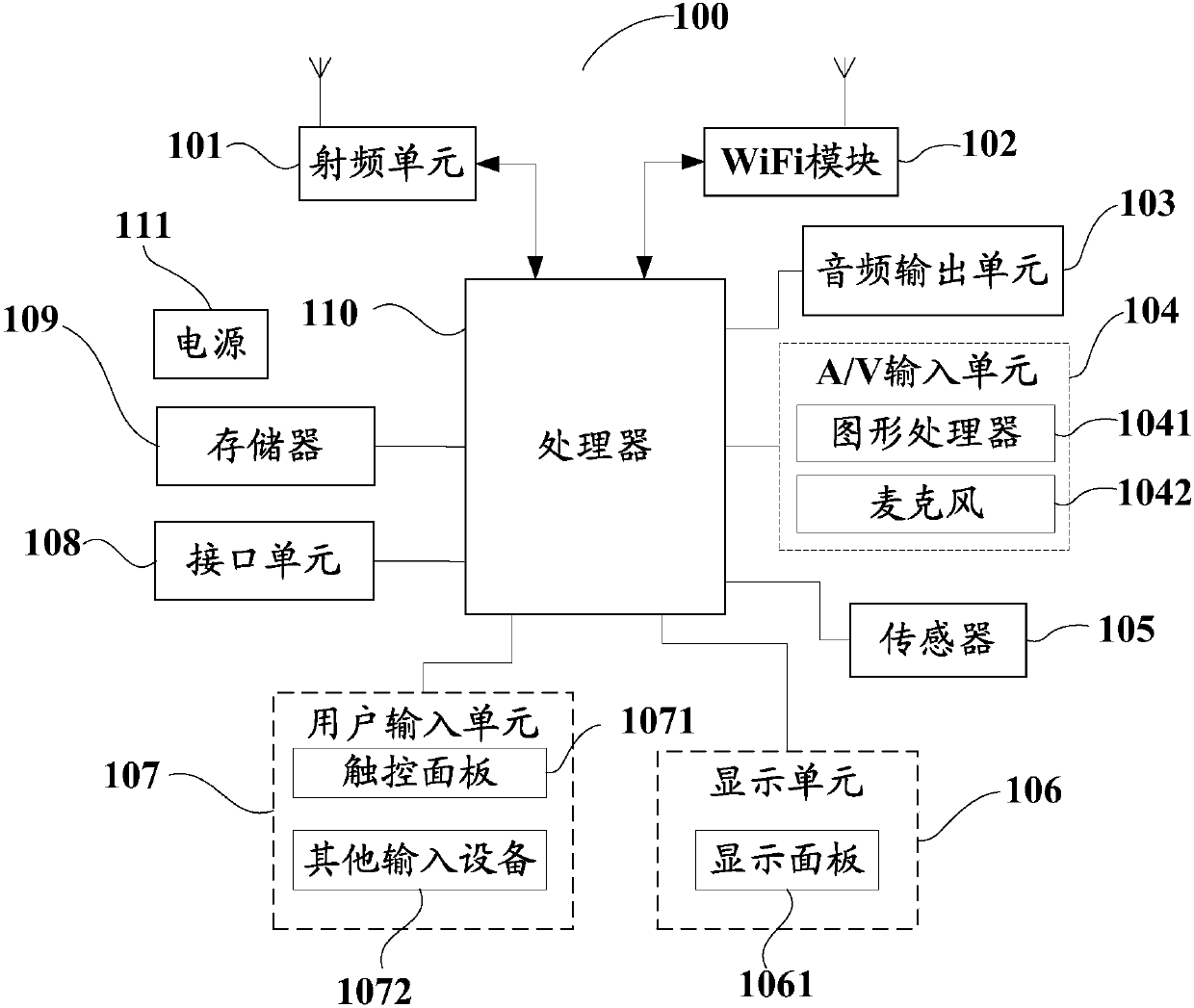 Close-range shooting method, terminal and computer readable storage medium