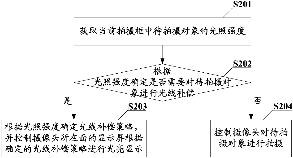 Close-range shooting method, terminal and computer readable storage medium