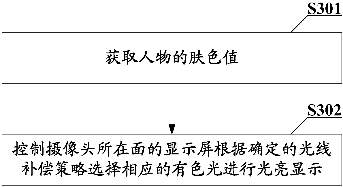 Close-range shooting method, terminal and computer readable storage medium