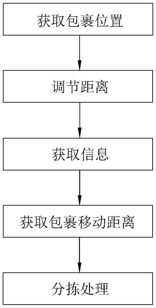 Automatic sorting method and device for parcels on sorting assembly line, and storage medium