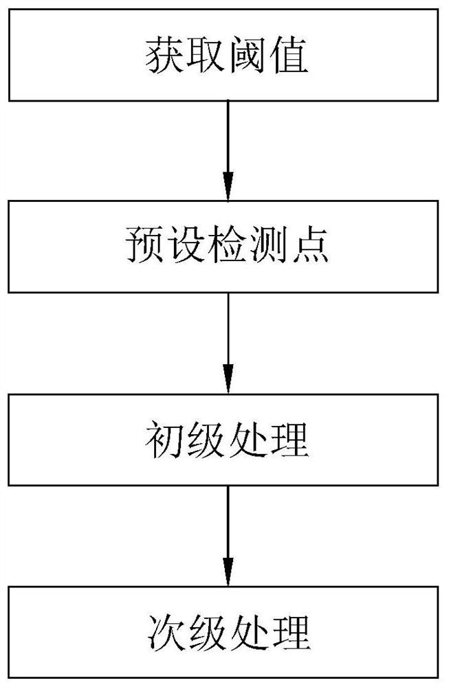 Automatic sorting method and device for parcels on sorting assembly line, and storage medium