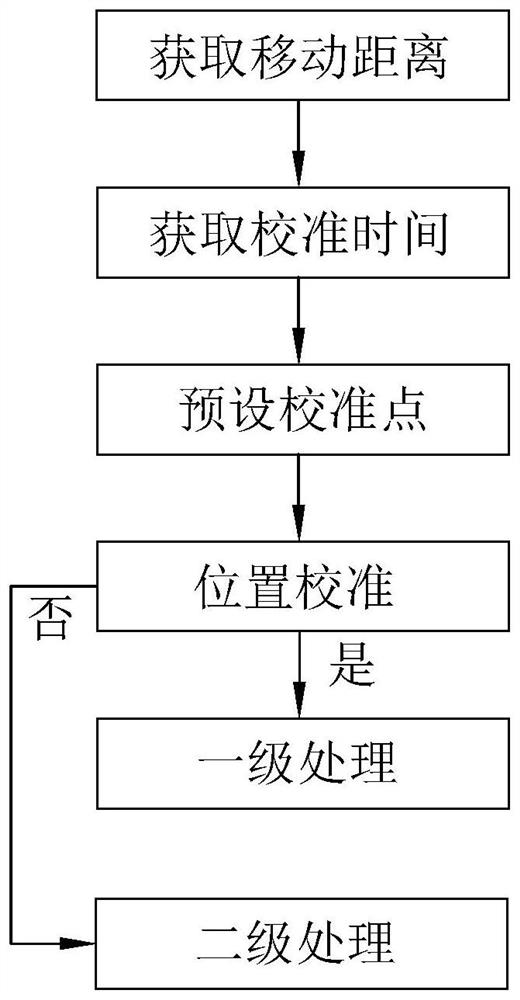 Automatic sorting method and device for parcels on sorting assembly line, and storage medium