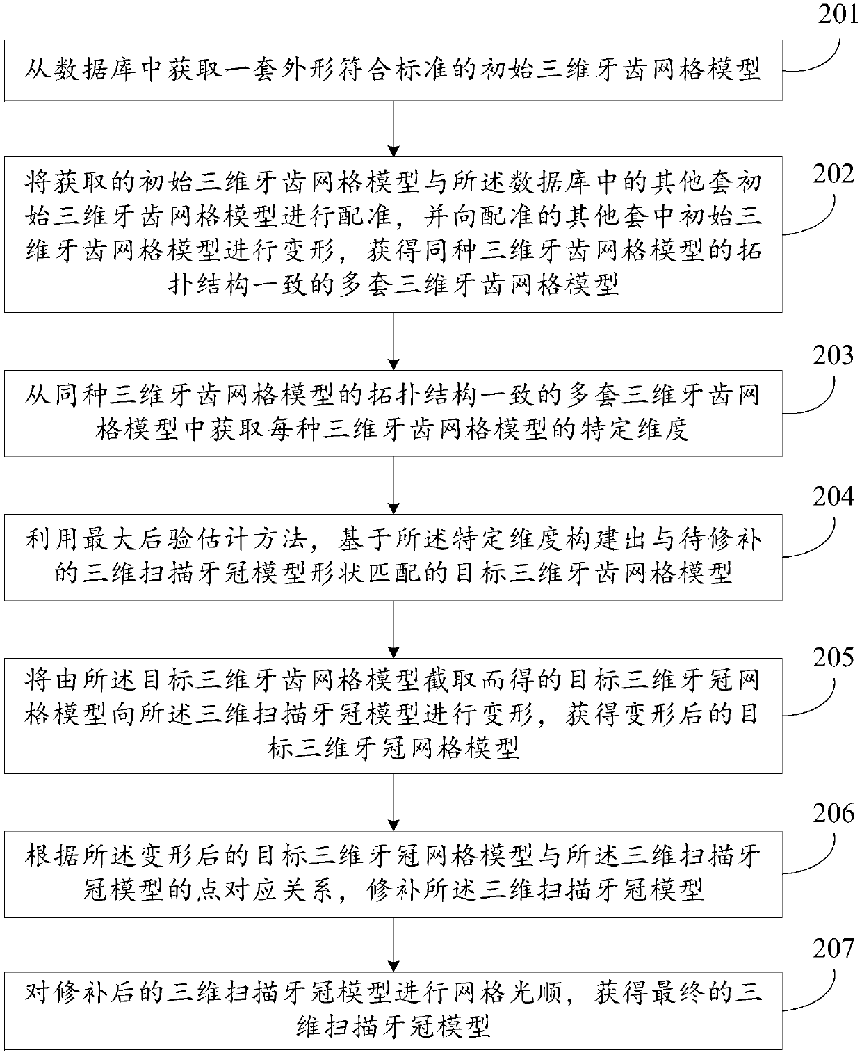 Hole repairing method and device of three-dimensional crown mesh model