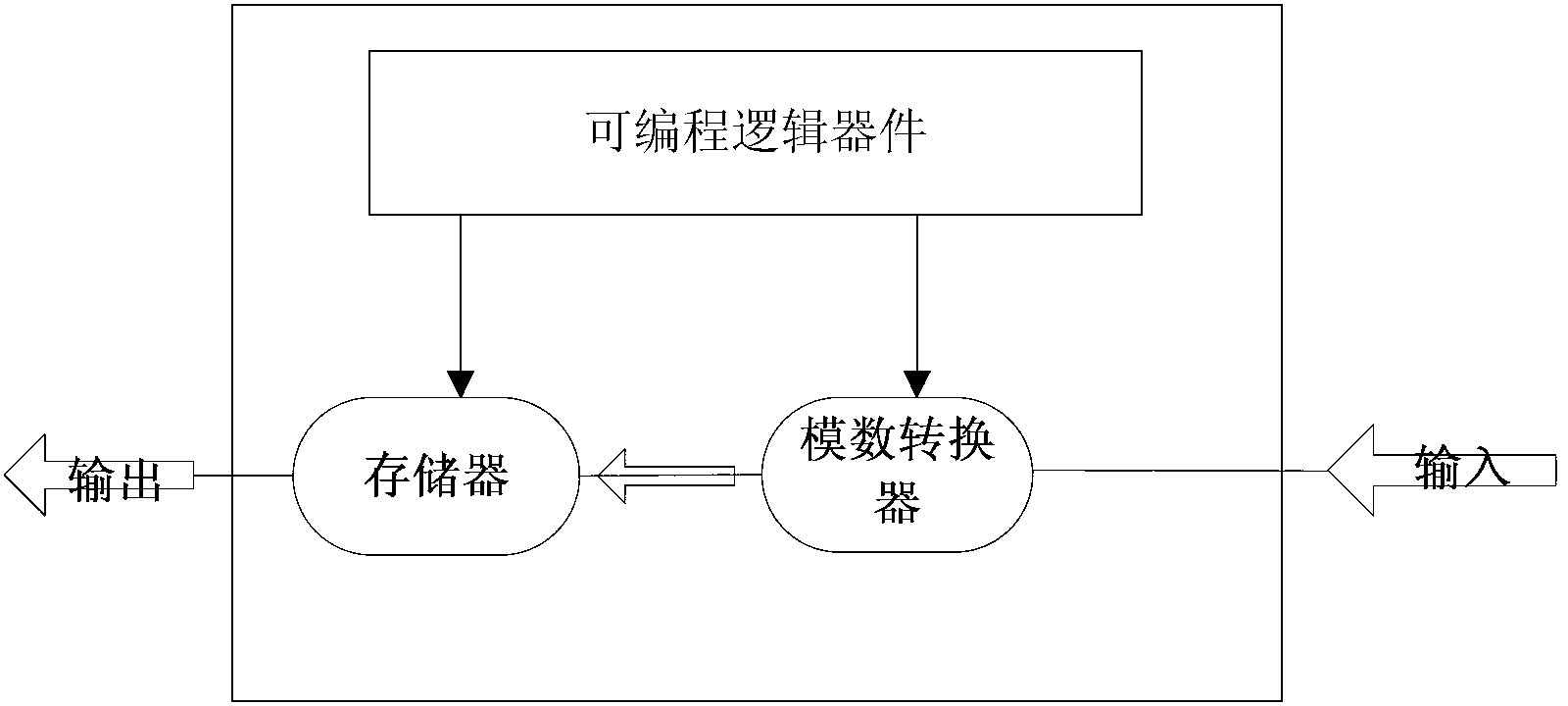 PON (passive optical network) line fault monitoring method and device based on optical mark method