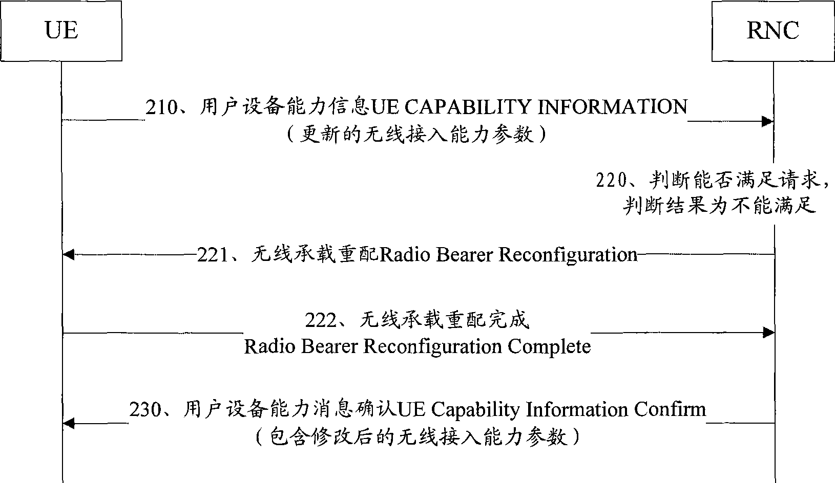 User equipment wireless access capability updating method, system and apparatus