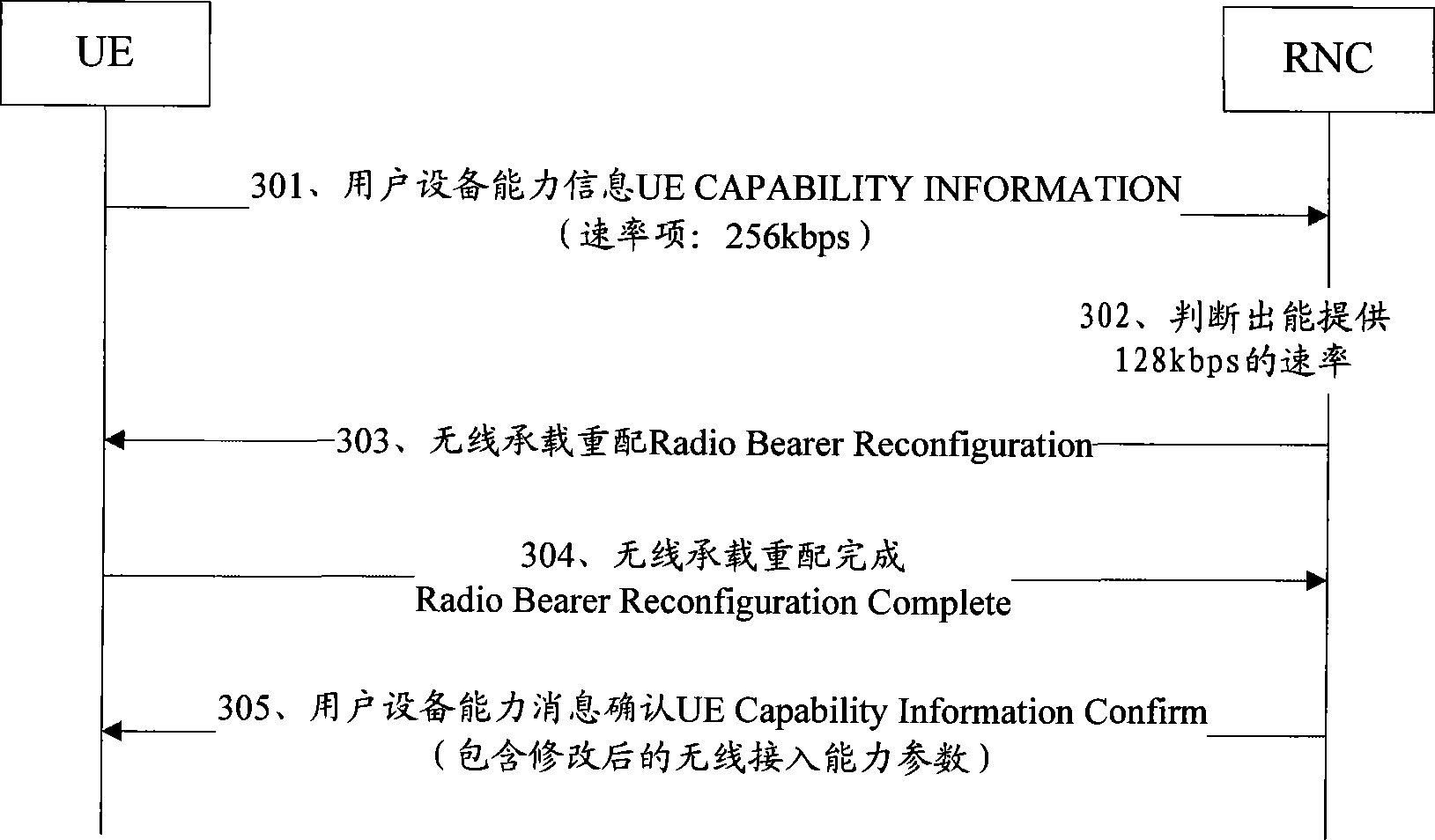 User equipment wireless access capability updating method, system and apparatus