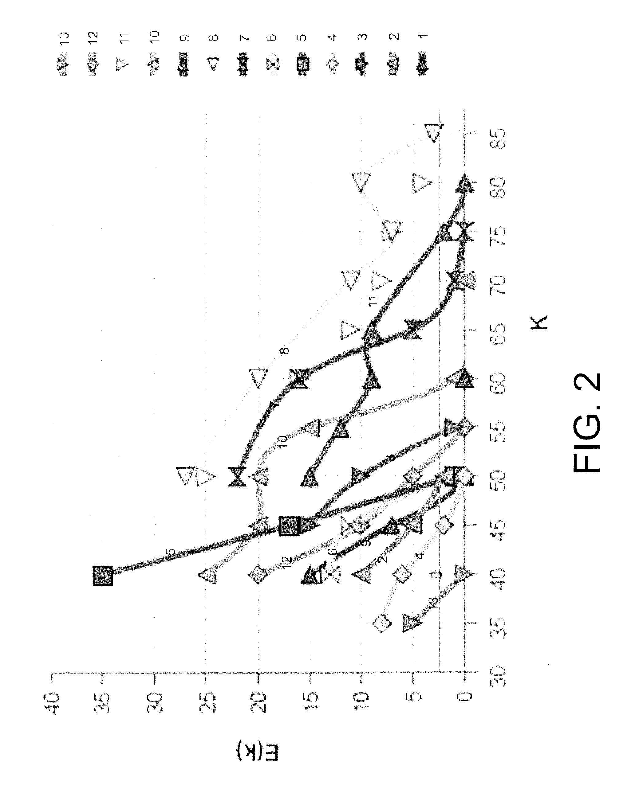 Method and device for identifying unknown substances in an object