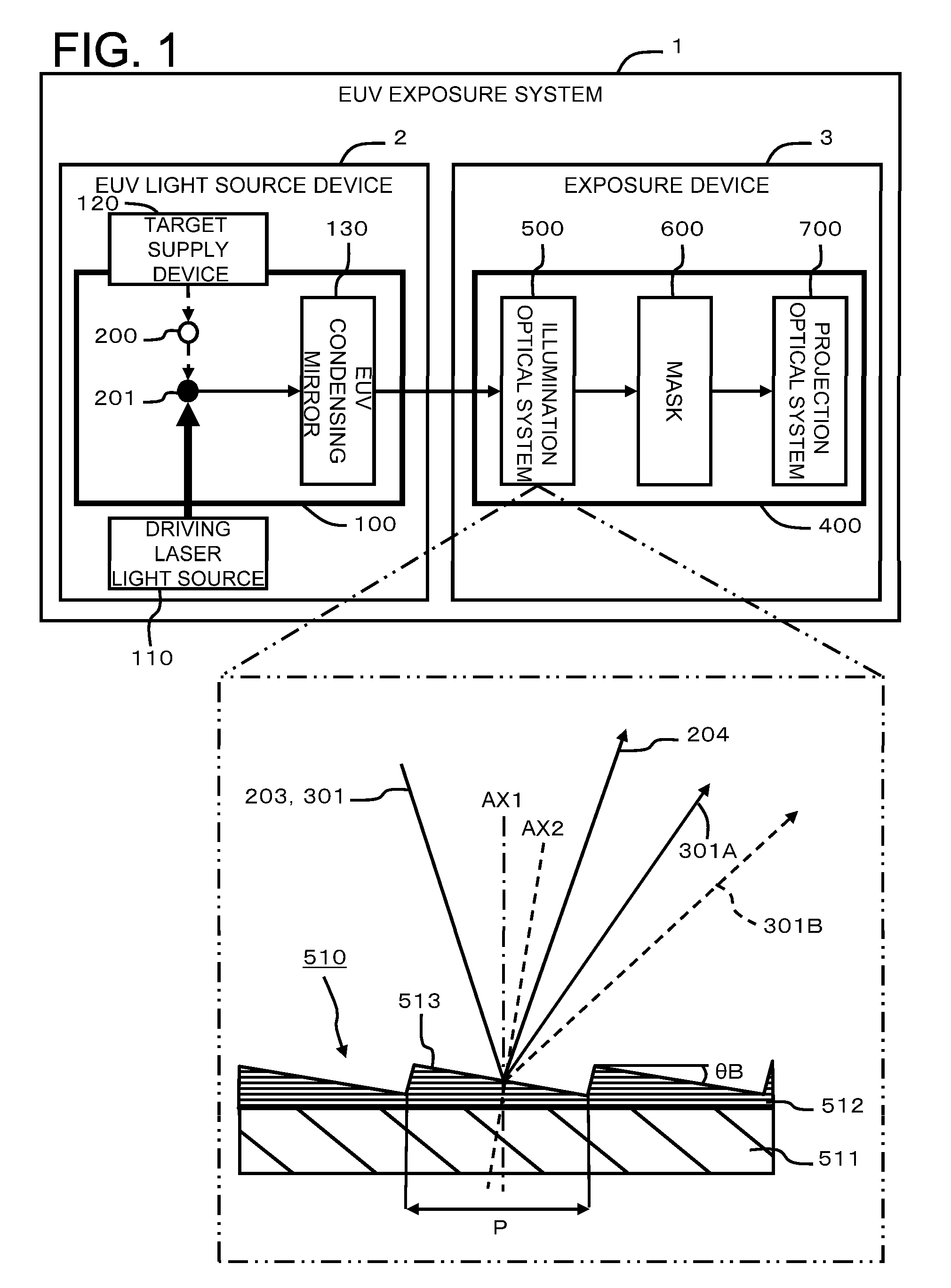 Semiconductor exposure device using extreme ultra violet radiation