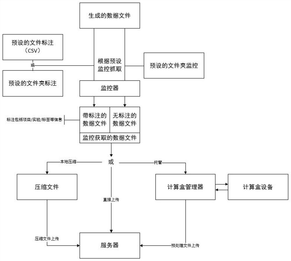 Automatic mass spectrum data uploading method and terminal equipment