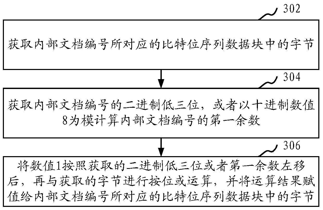 Document index building method and device, document retrieval method and device