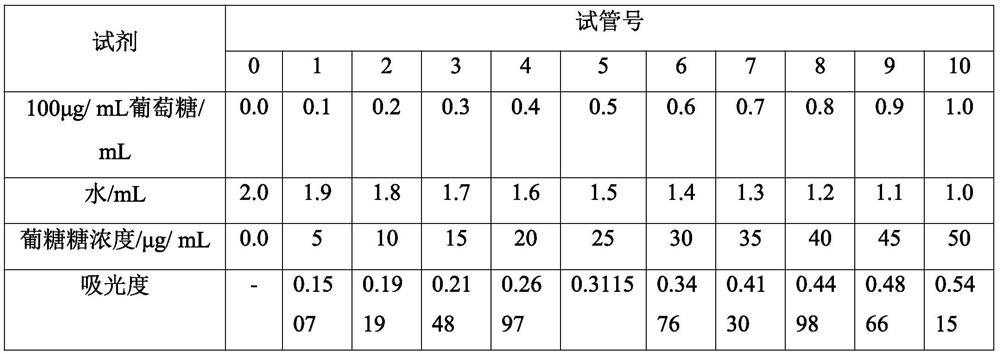 A kind of preservative-free red ginseng facial mask and preparation method thereof