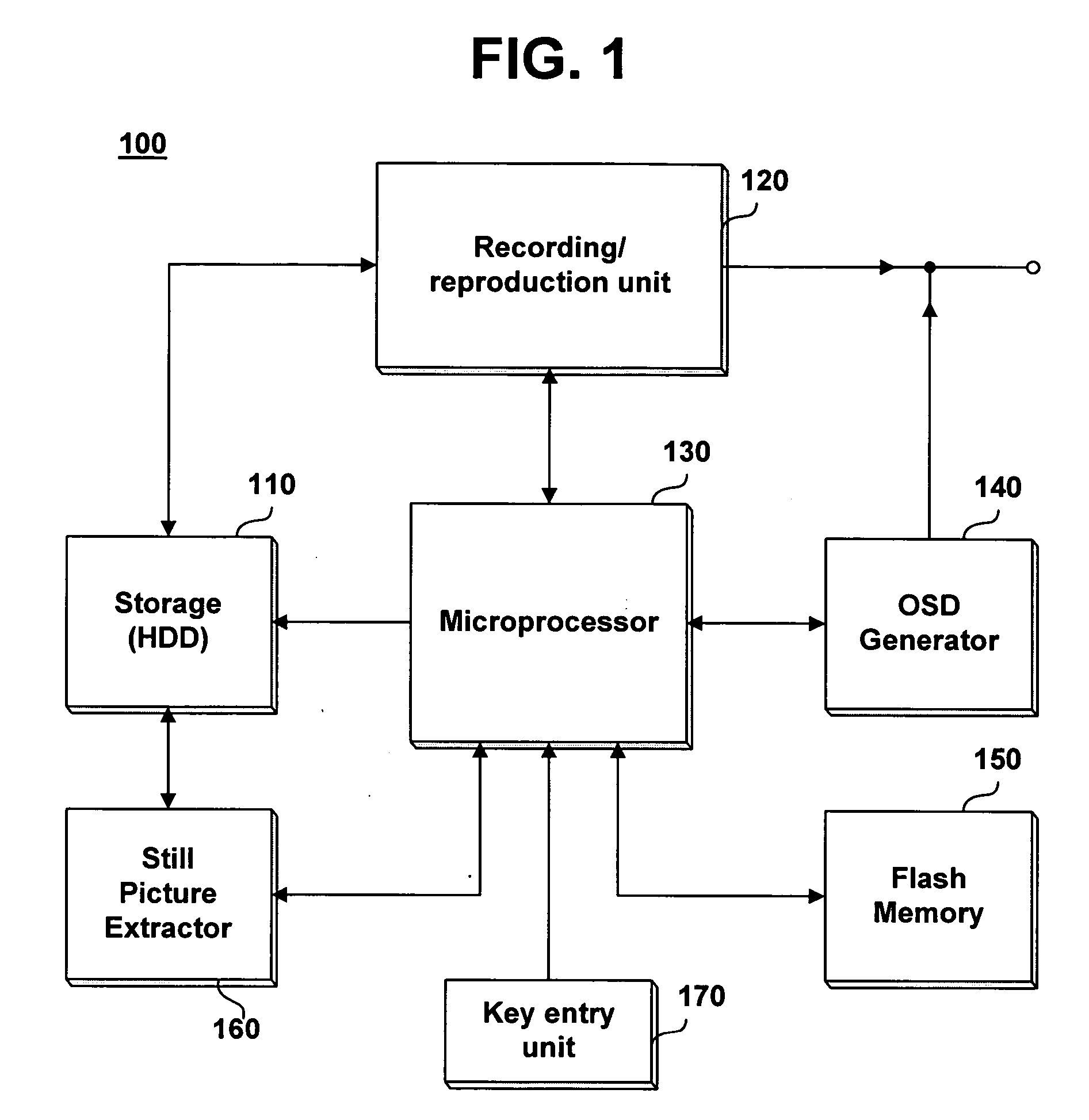 Method and apparatus for establishing environment of digital device using portable memory