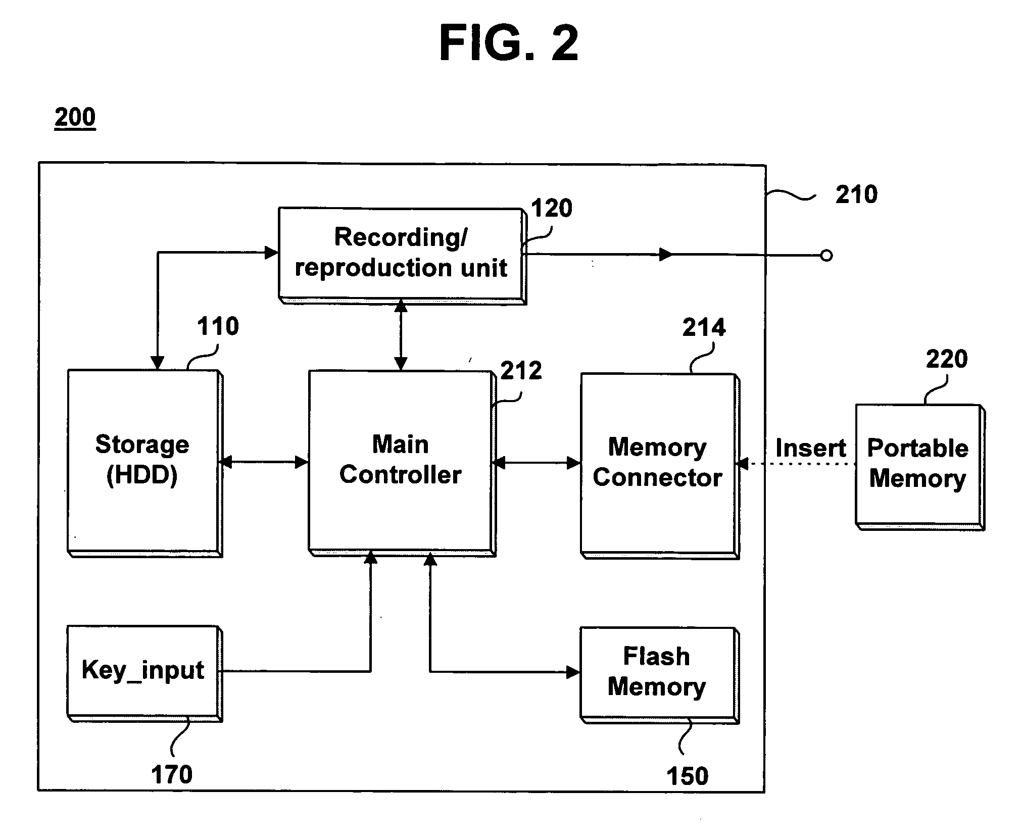 Method and apparatus for establishing environment of digital device using portable memory