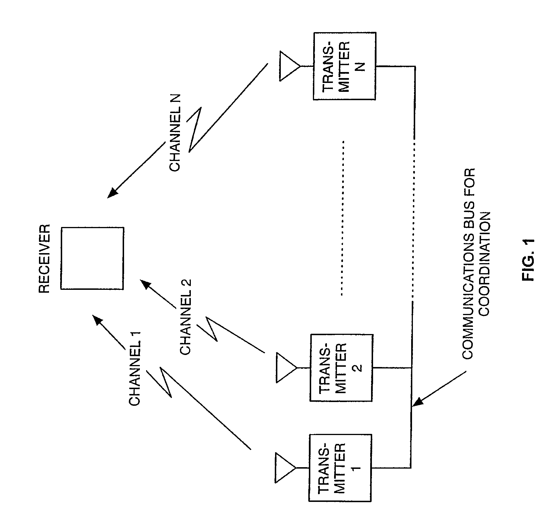 Method and system for cooperative communications with minimal coordination