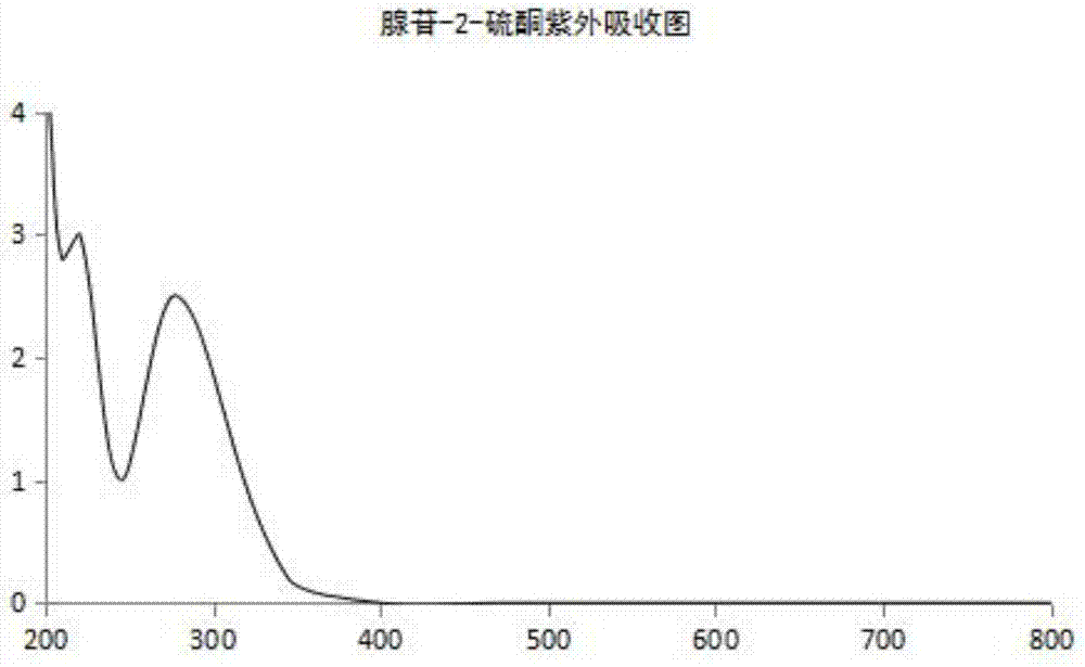 High performance liquid chromatography detection method of Cangrelor intermediate adenosine-2-thione