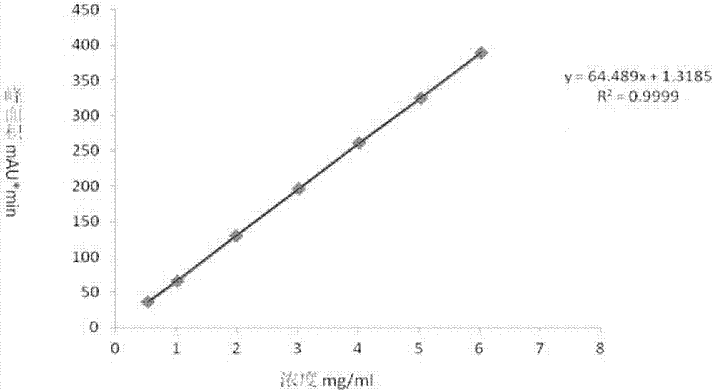 High performance liquid chromatography detection method of Cangrelor intermediate adenosine-2-thione