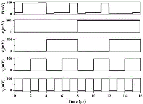 Reconfigurable threshold logic unit based on set/mos hybrid structure