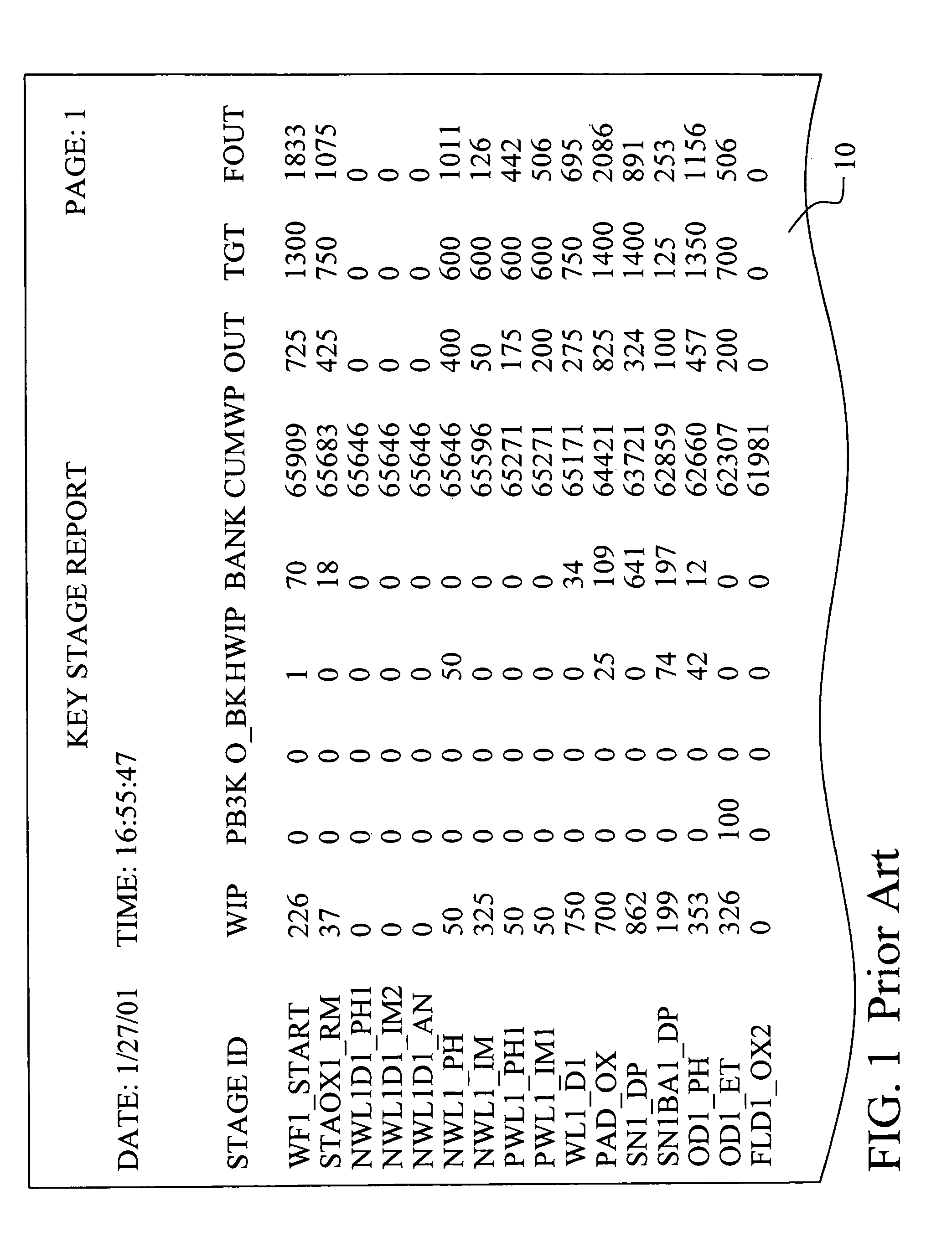 Method and apparatus for displaying production data for improved manufacturing decision making