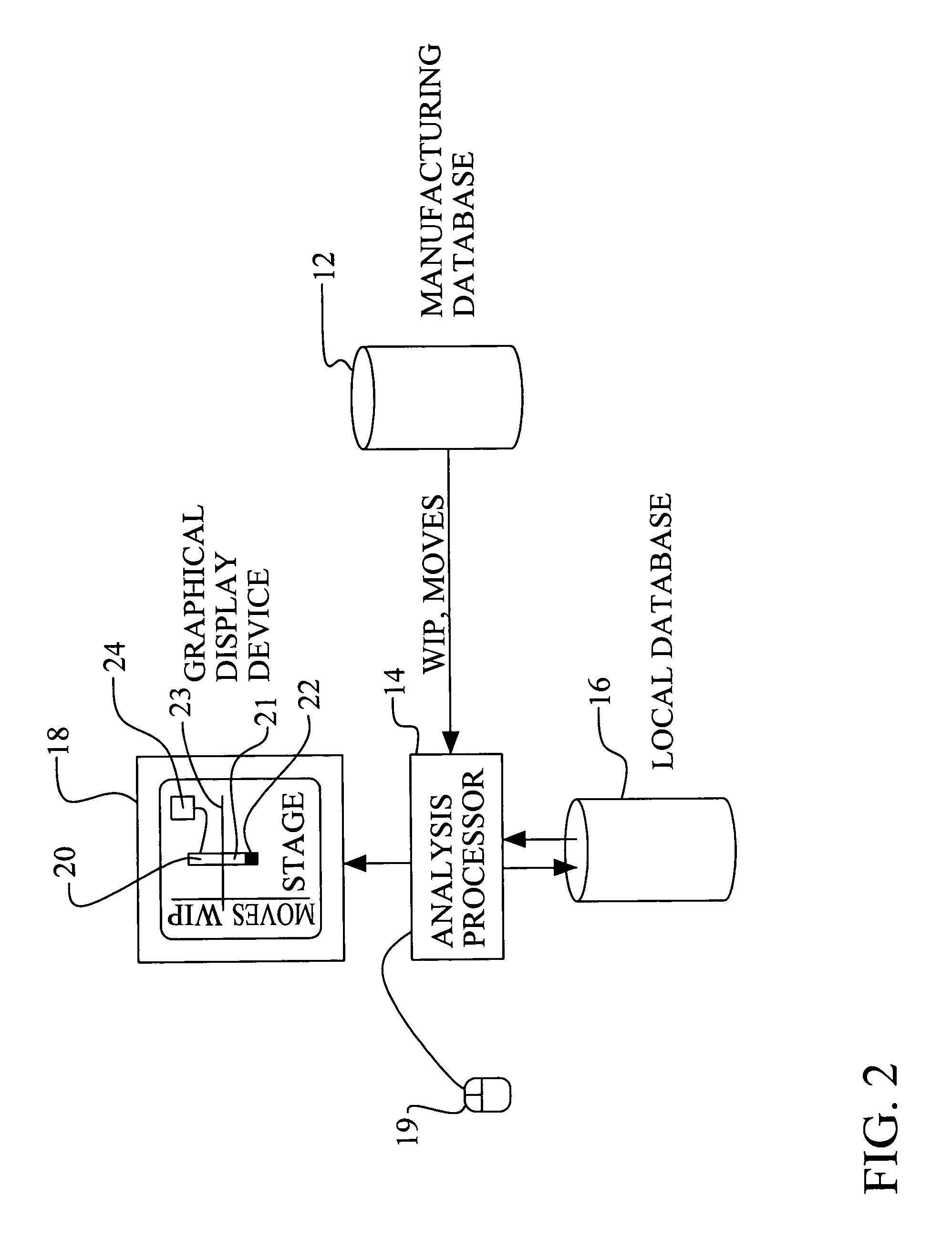 Method and apparatus for displaying production data for improved manufacturing decision making