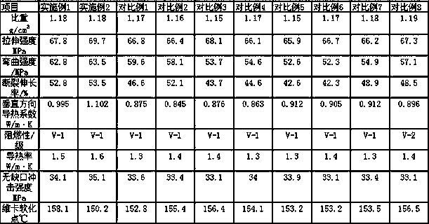 Novel thermal conductive insulating plastic