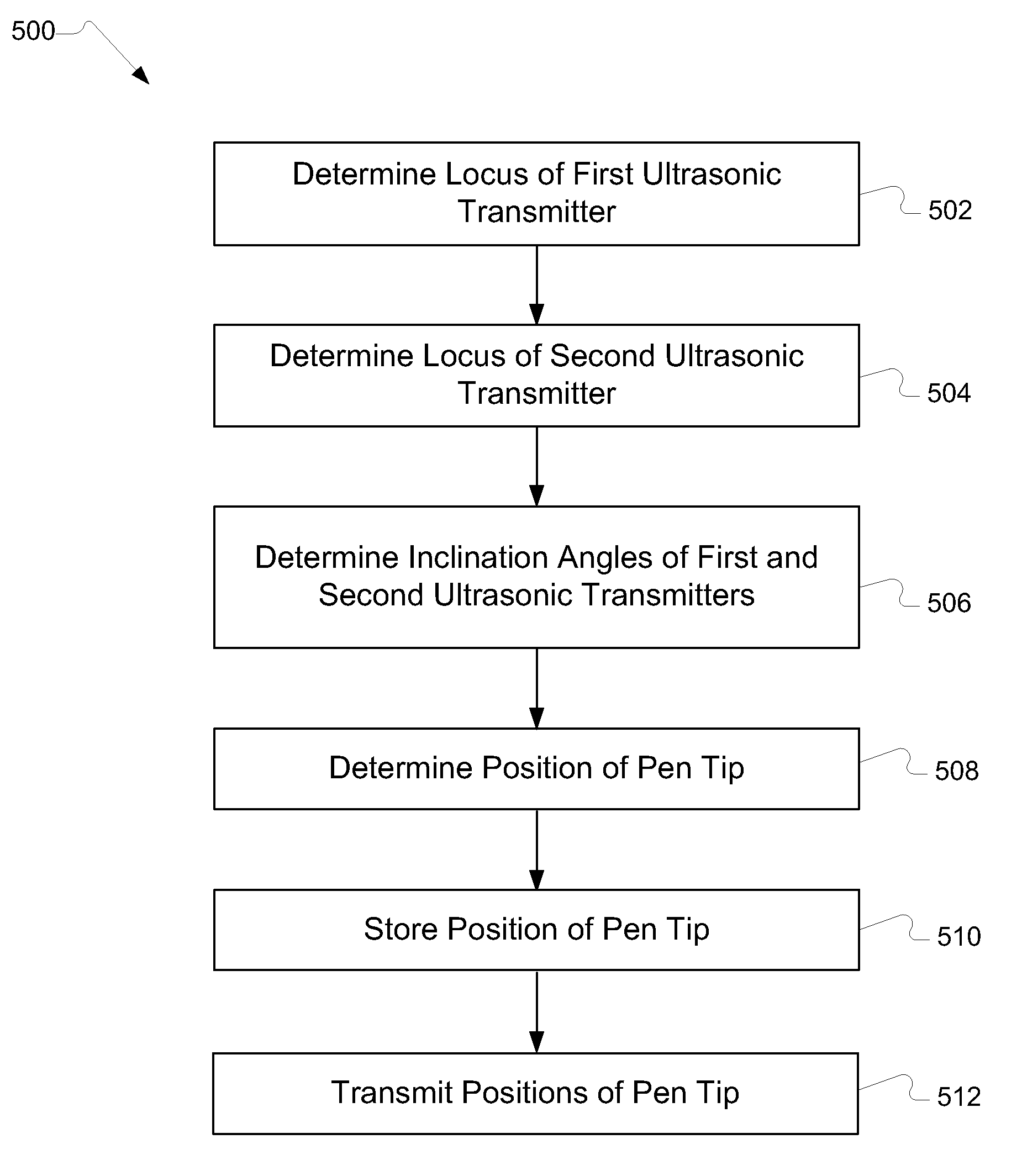 Determining the location of the tip of an electronic stylus