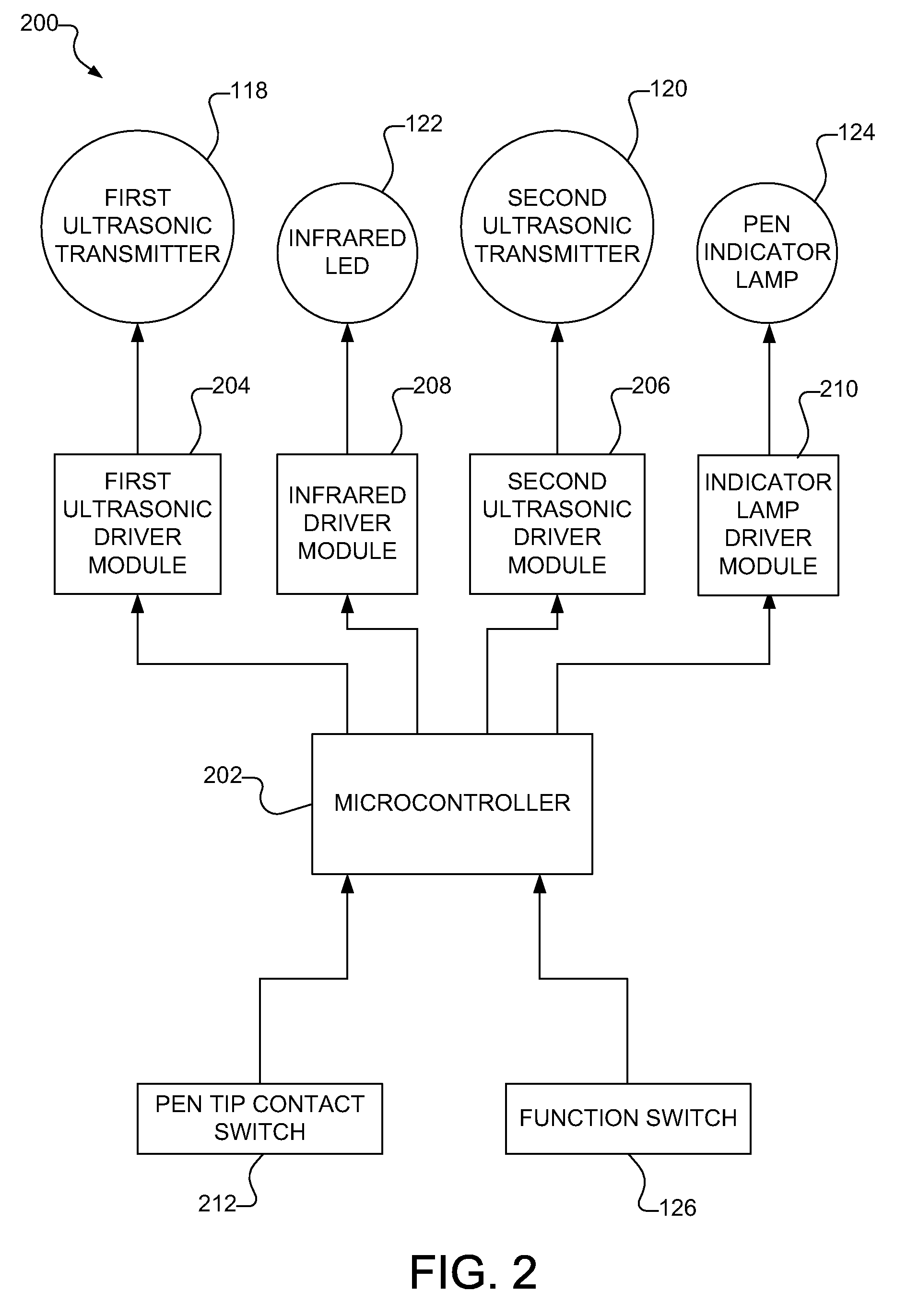 Determining the location of the tip of an electronic stylus