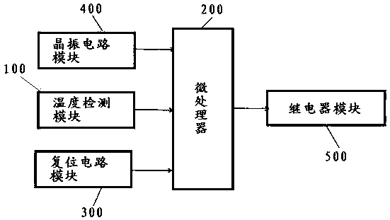 Automatic overheating cooling system of motor