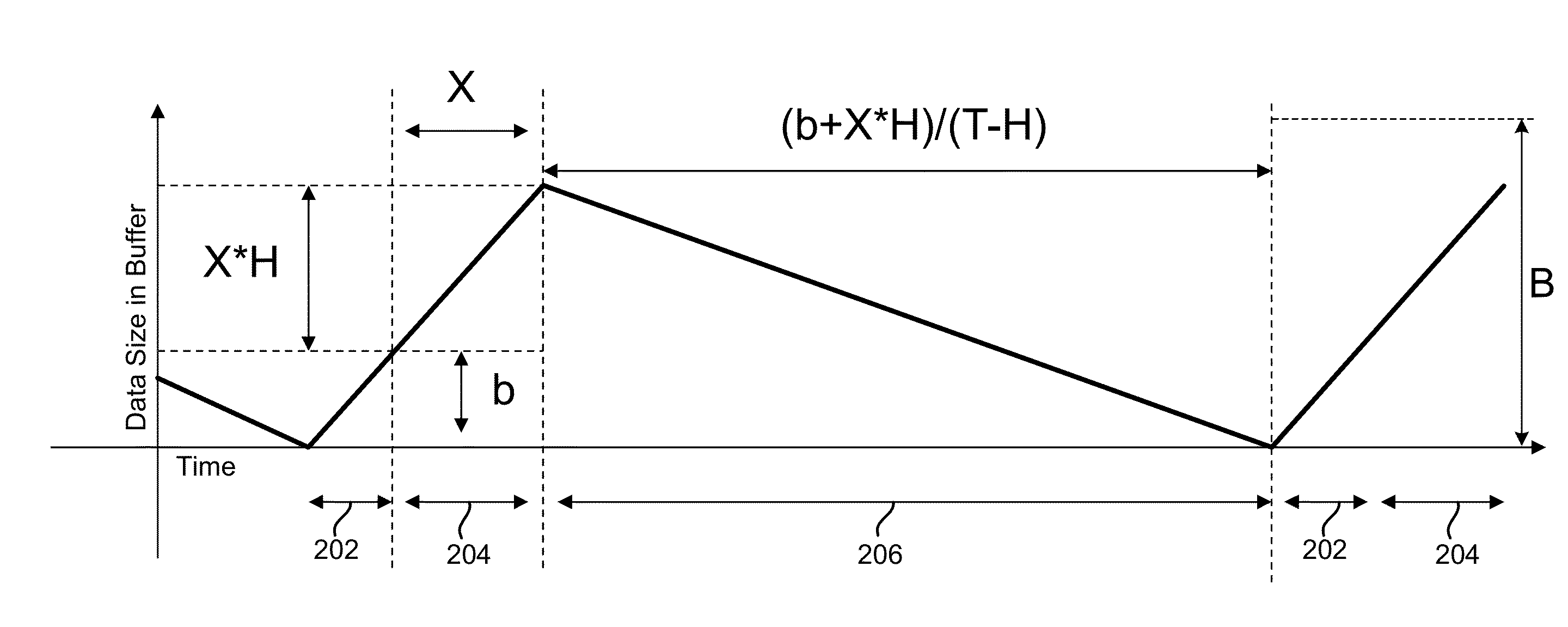 Dynamically changing a buffer flush threshold of a tape drive based on historical transaction size