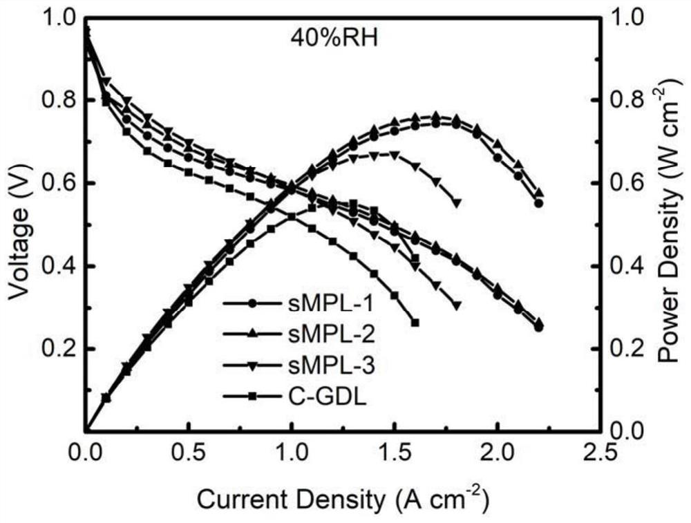 Novel single-layer gas diffusion layer for fuel cell and preparation method and application of novel single-layer gas diffusion layer