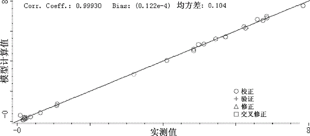 Method for treating leather by using tannery wastewater and method for producing leather