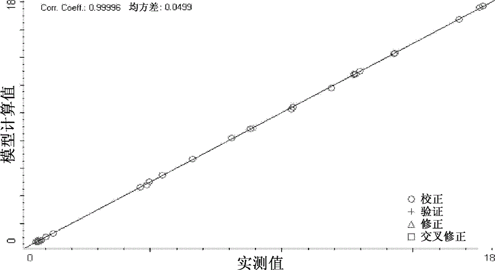 Method for treating leather by using tannery wastewater and method for producing leather