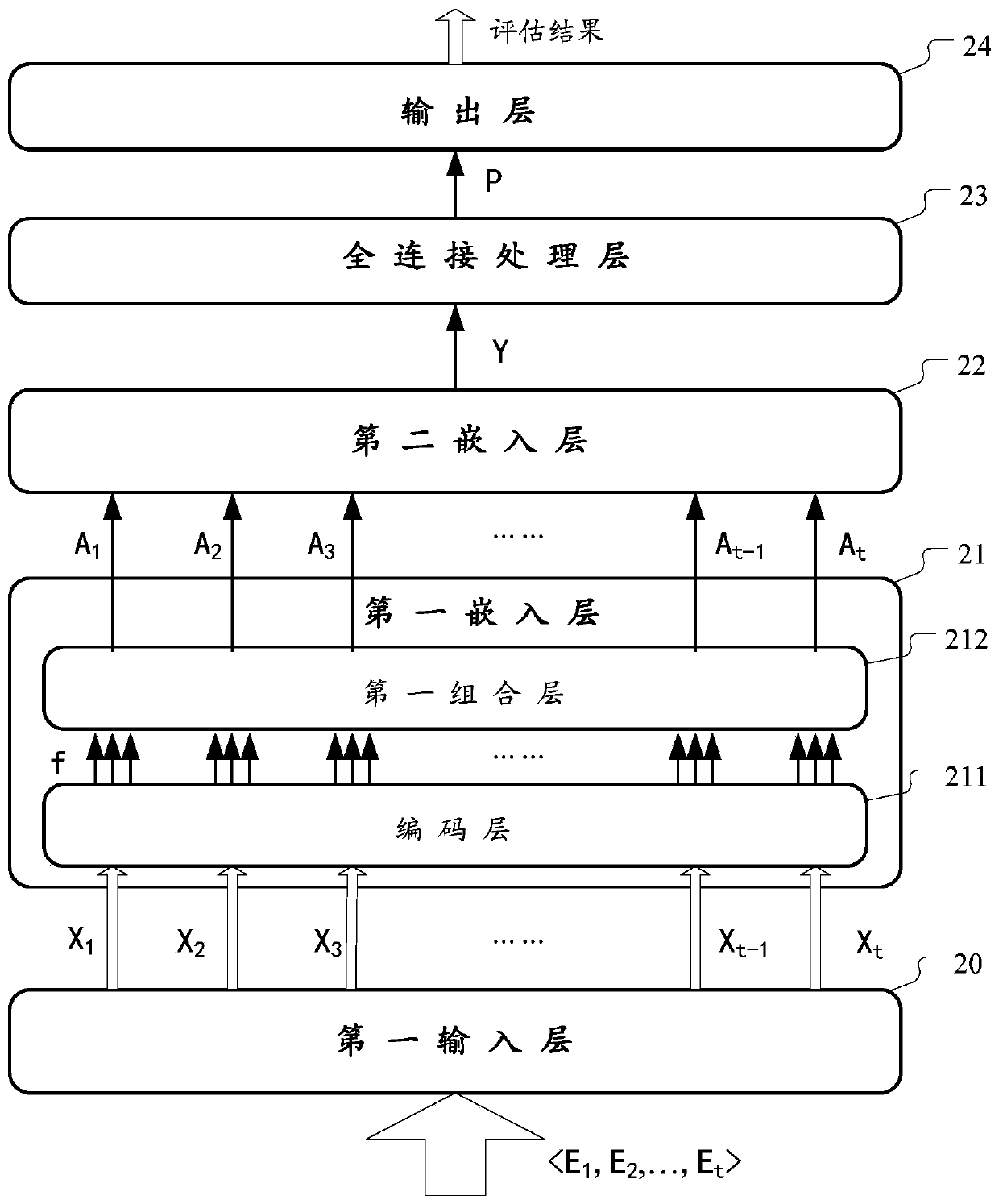 Neural network system, method and device for carrying out risk evaluation on operation event