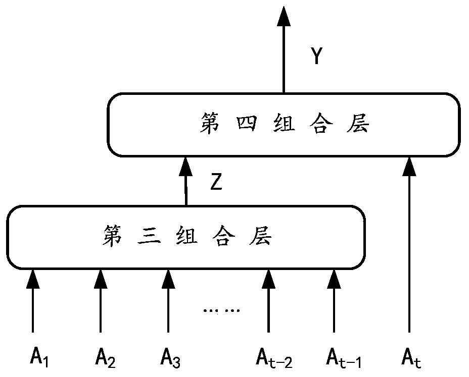 Neural network system, method and device for carrying out risk evaluation on operation event