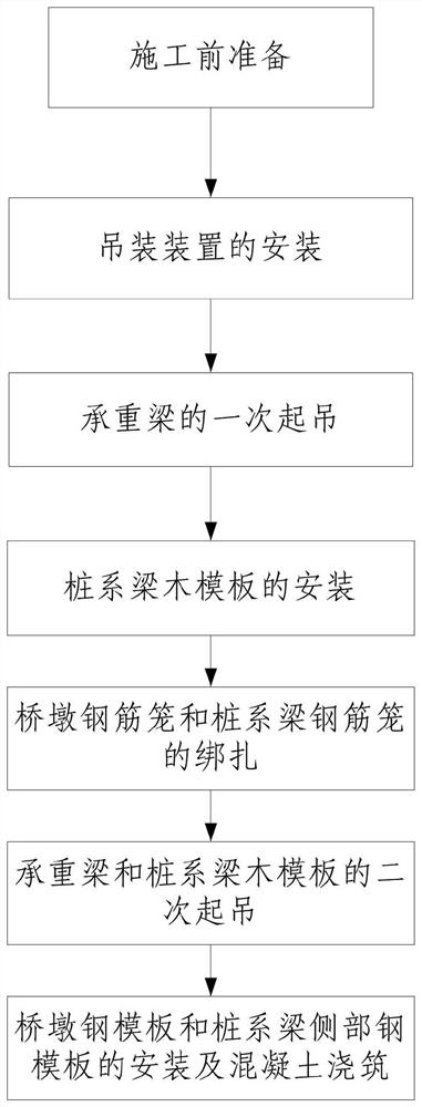 Bridge water surface pile tie beam hoisting device and construction method thereof