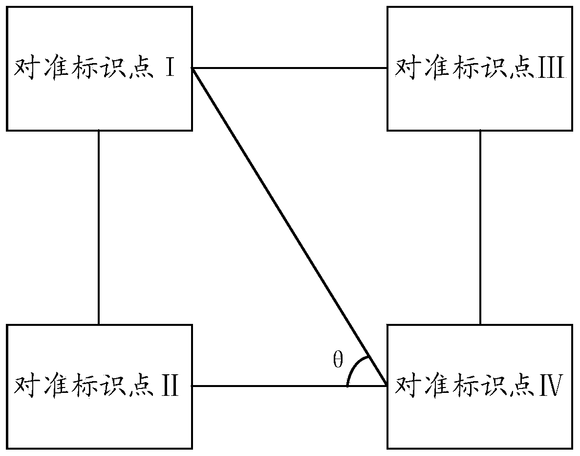 Automatic missile hanging vehicle alignment method and system