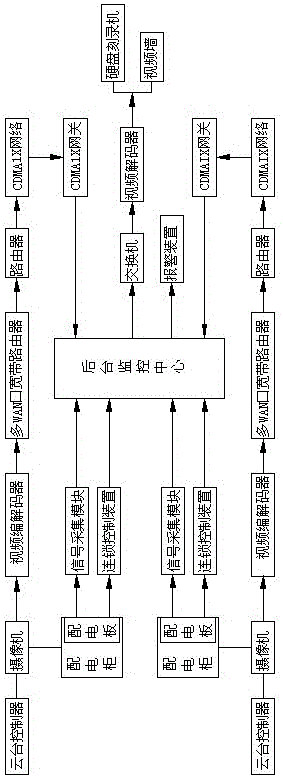 General monitoring system for power distribution cabinet