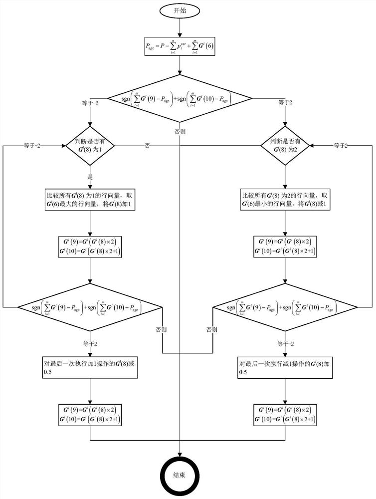 A method for active power control of hydroelectric units in dual-suggested operating areas