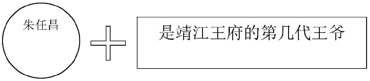 Calculating method for similarity of questions containing names in question answering field