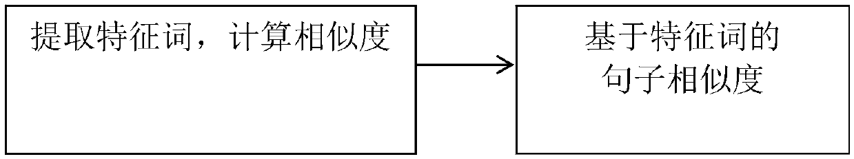 Calculating method for similarity of questions containing names in question answering field