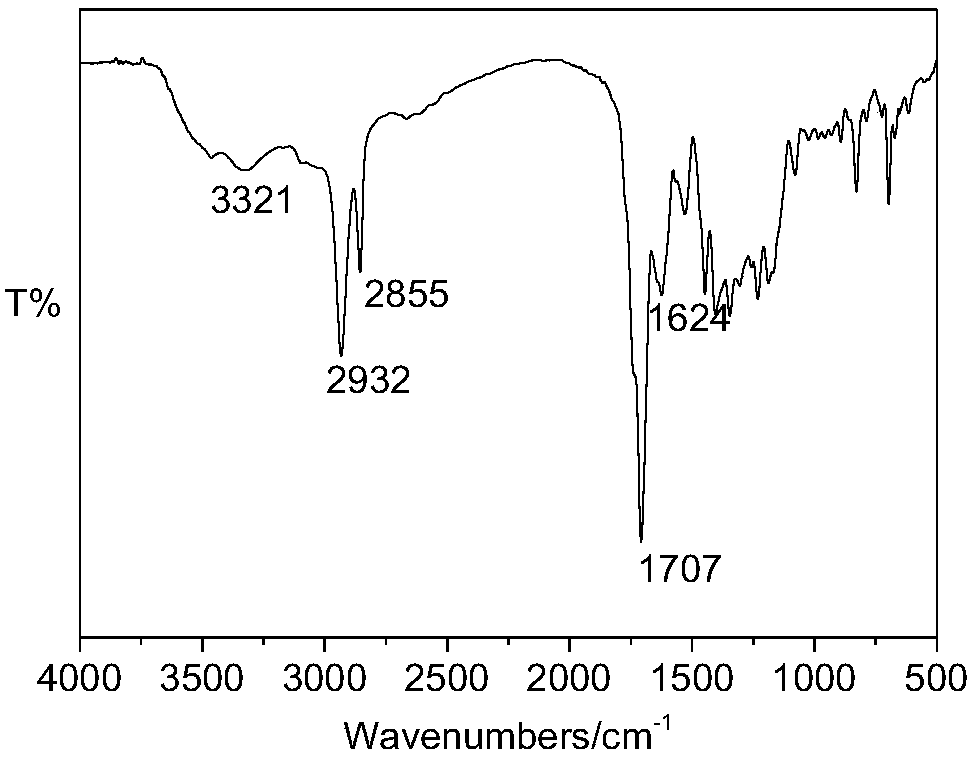 Composite macromolecular light stabilizer based on diels-alder click chemistry and preparation method thereof