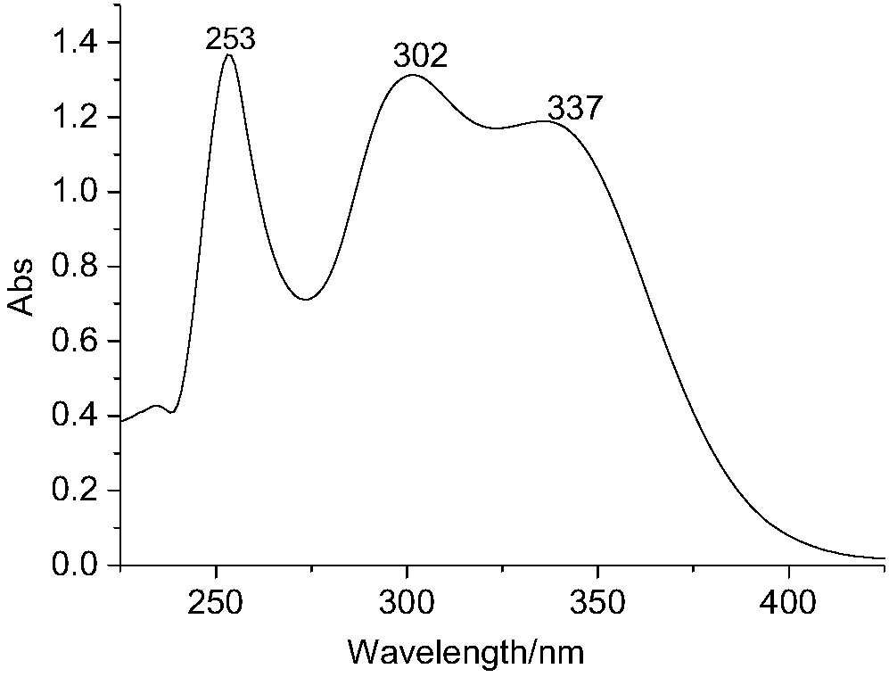 Composite macromolecular light stabilizer based on diels-alder click chemistry and preparation method thereof