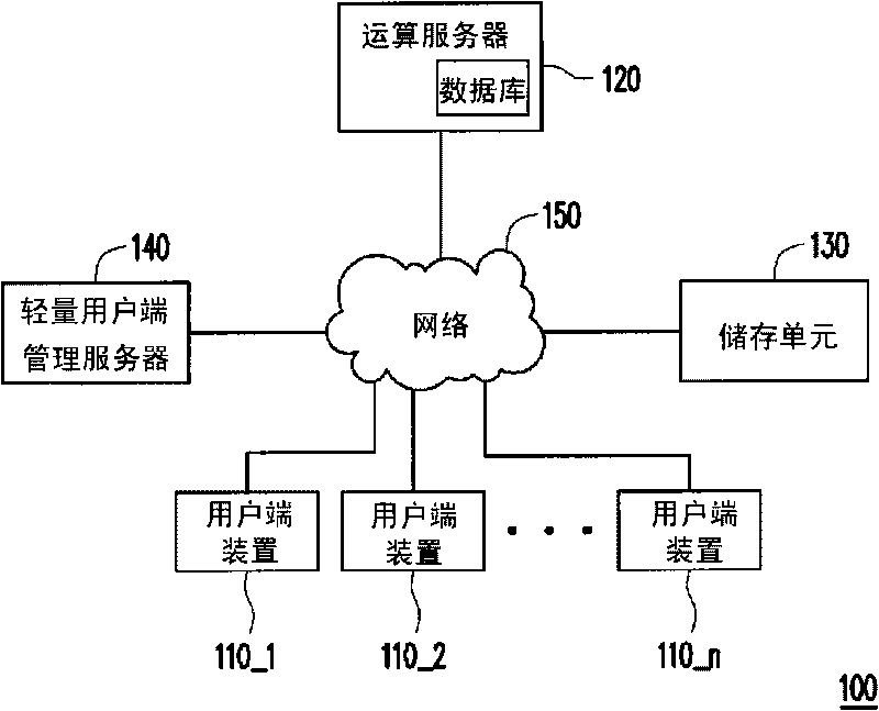 Network servo system and method of remotely installing file thereof