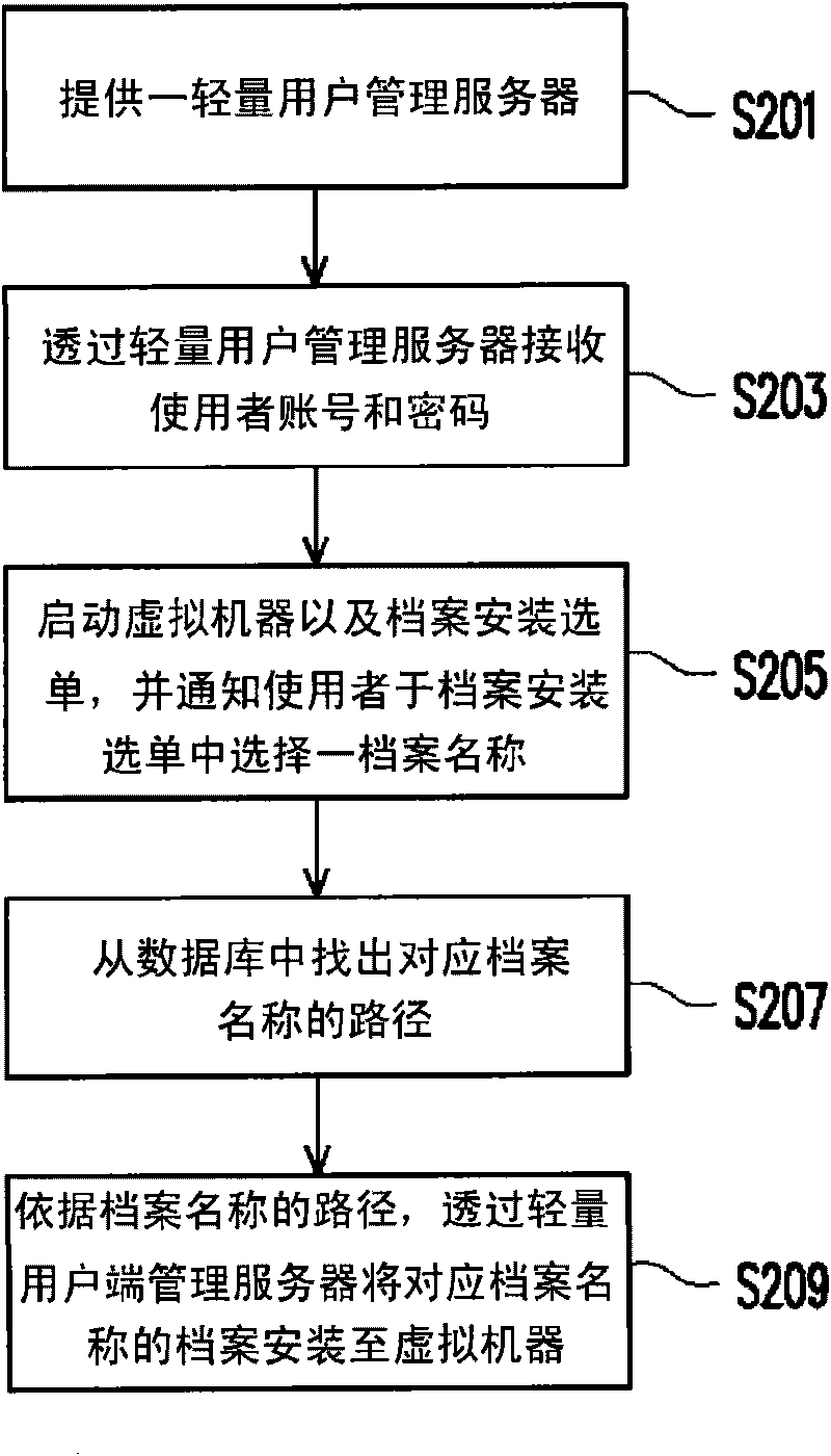 Network servo system and method of remotely installing file thereof