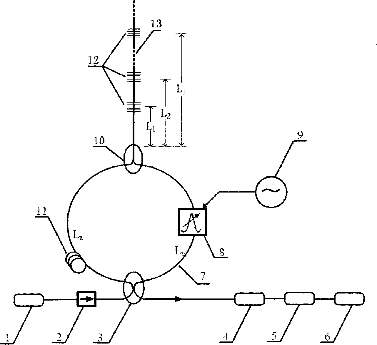 Method and equipment for optical fibre optical grating sensing network demodulation