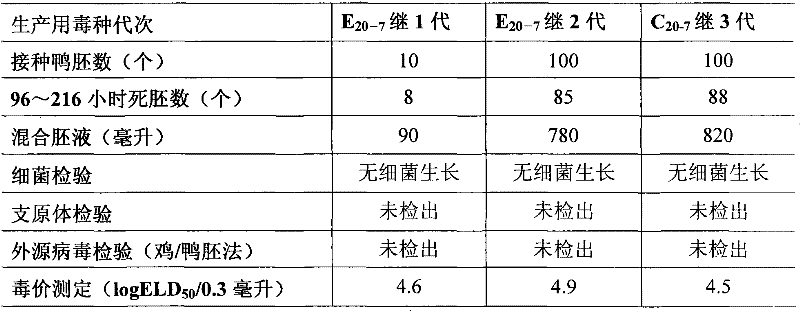 Bivalent inactivated vaccine against gosling plague and goose paramyxovirus disease and preparation method thereof